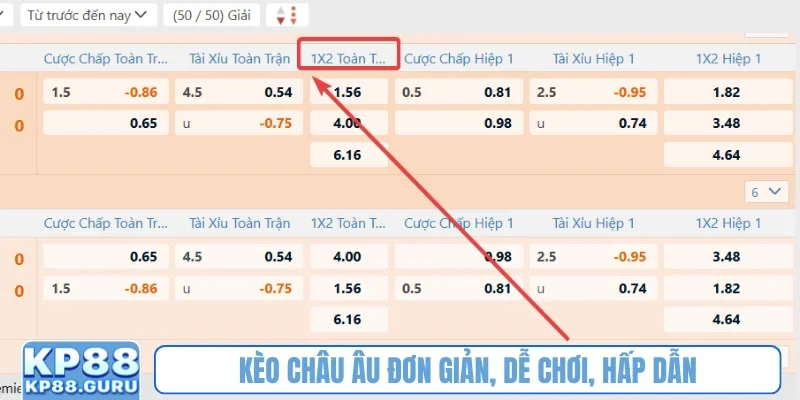 Kèo châu Âu đơn giản, dễ chơi, hấp dẫn